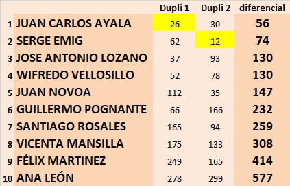 TORNEO DE DUPLICADAS DE MADRID