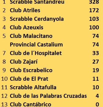 CARRERA DE CLUBES 2017-2018